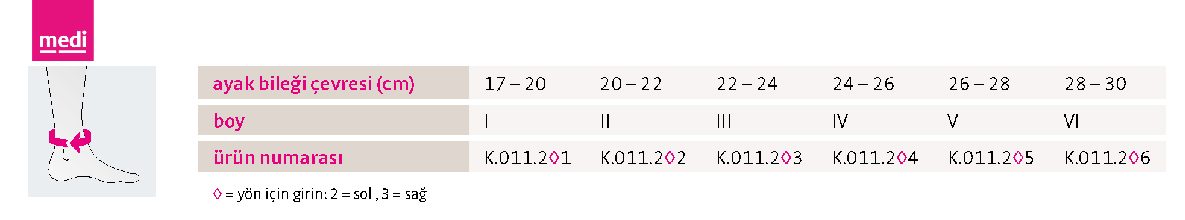 Levamed-active-beden-tablosu
