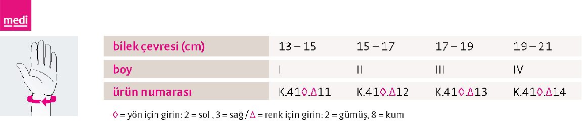 Manumed-active-beden-tablosu